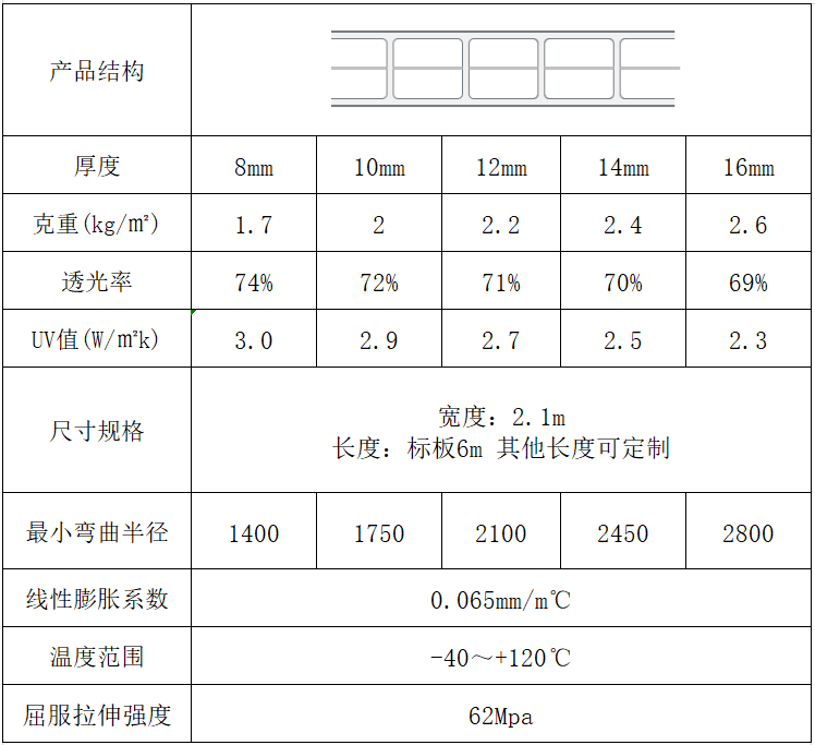 三層陽光板采光板