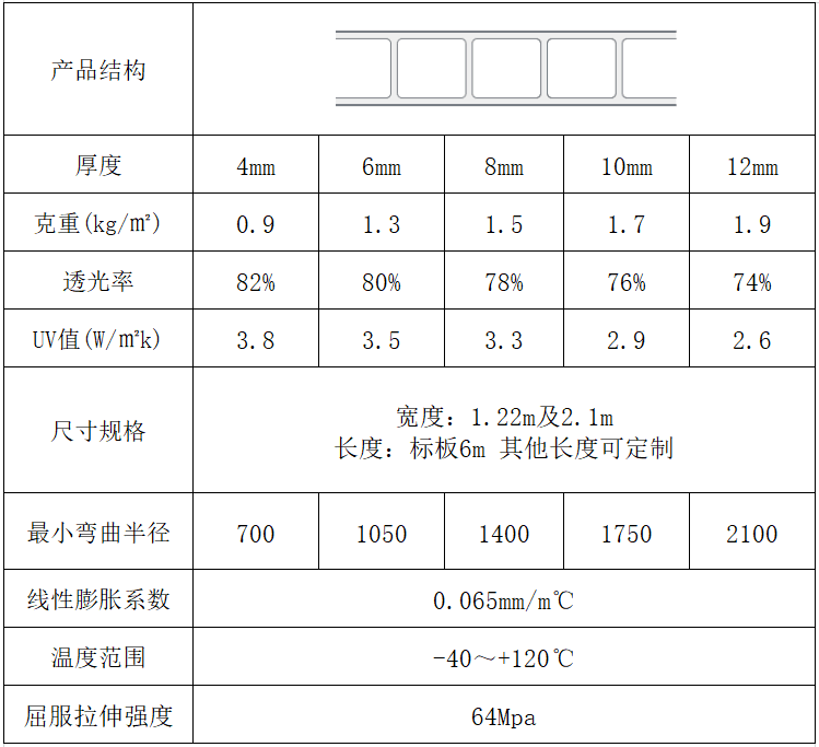 晶亮型陽光板采光板