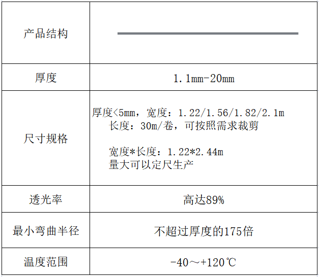 磨砂型耐力板采光板